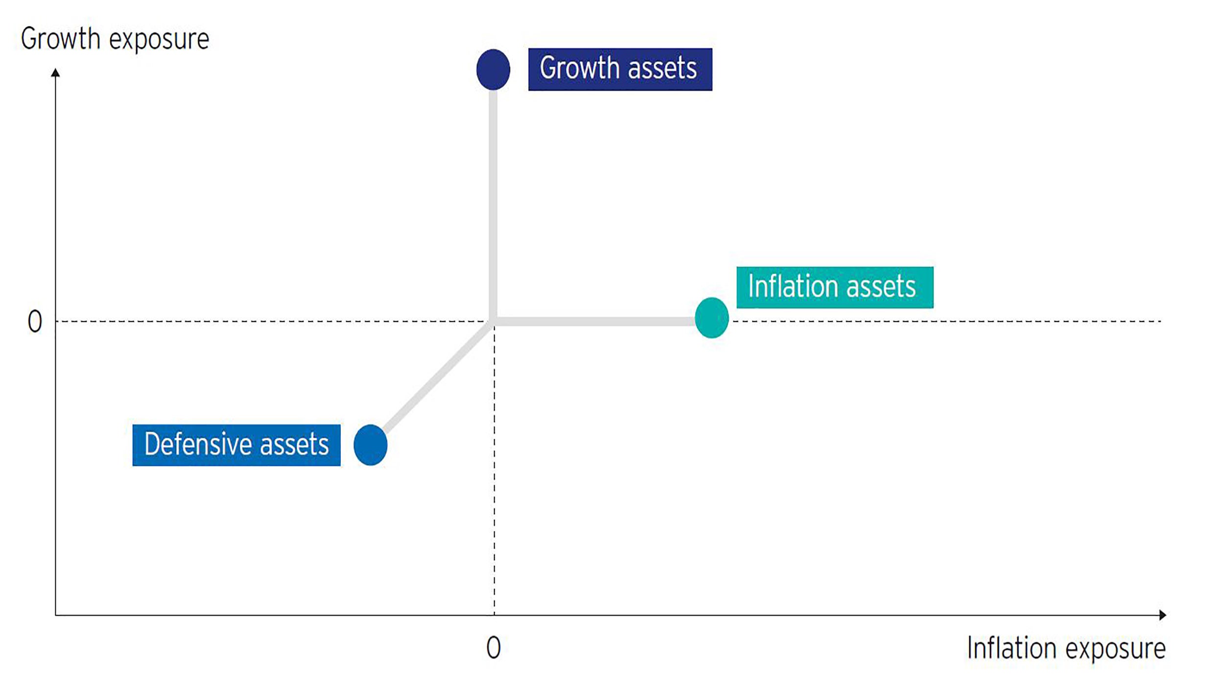 Chart-1