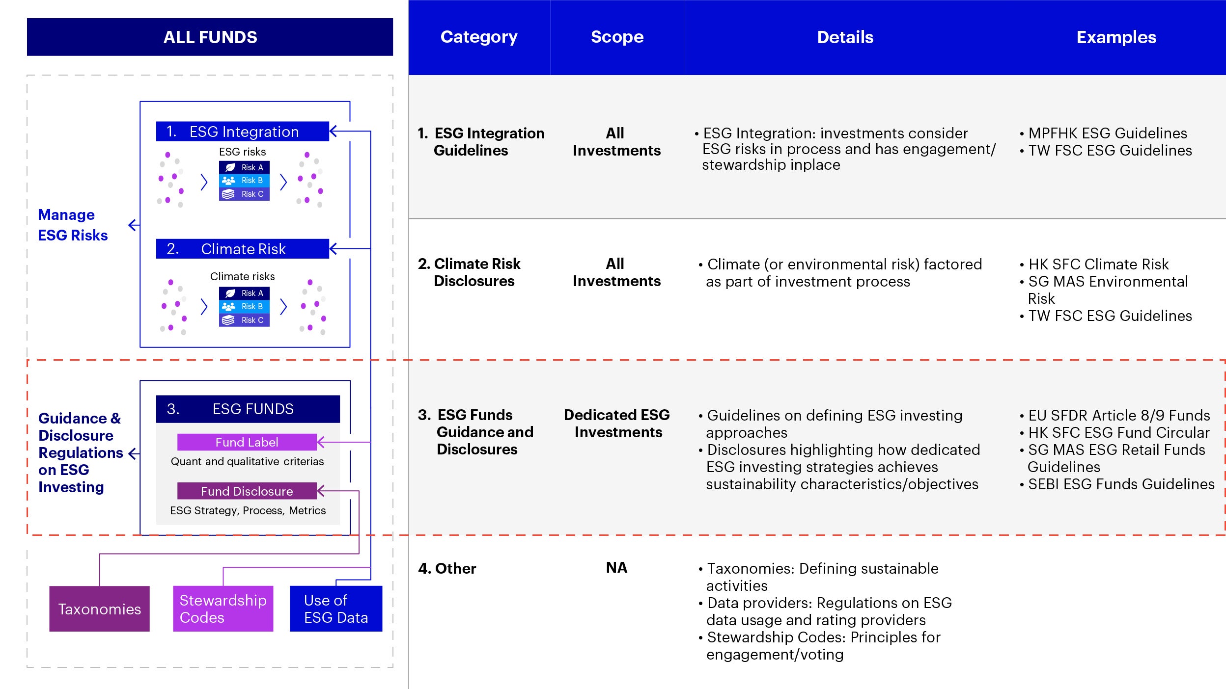 Back to basics Defining ESG investing, ESG fund regulations and