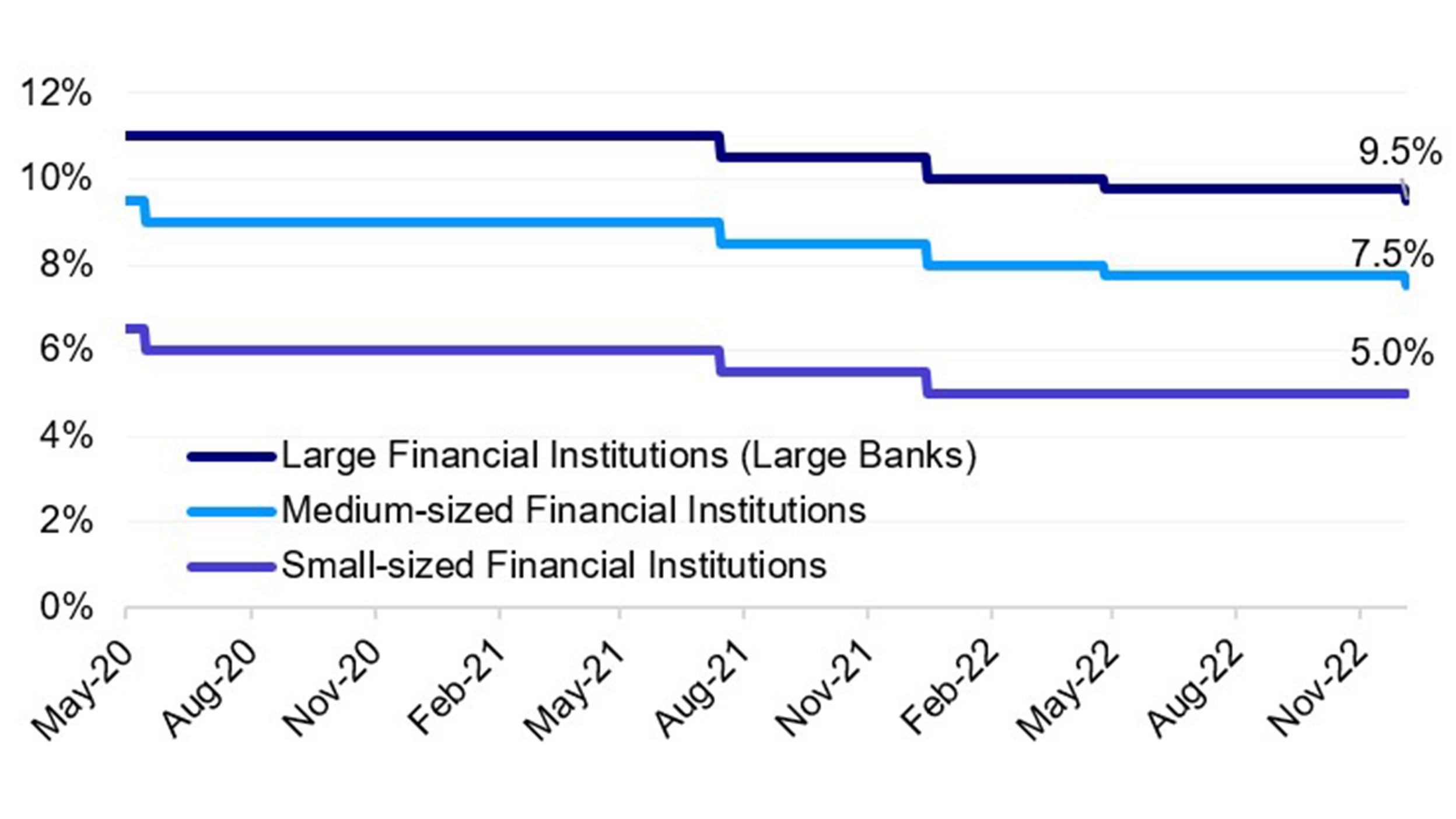 China's Reserve Requirement Ratio