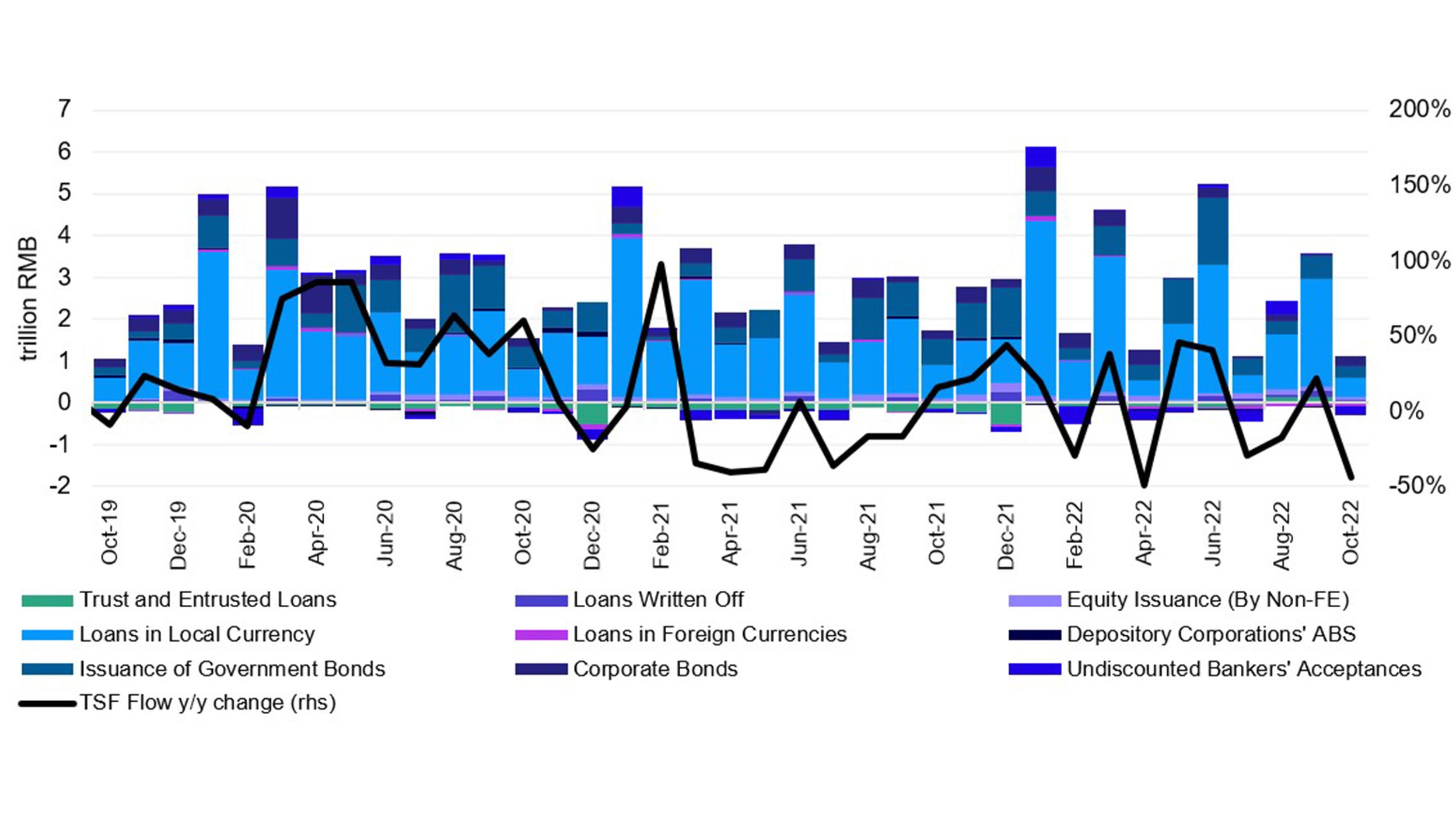 China total social financing flows
