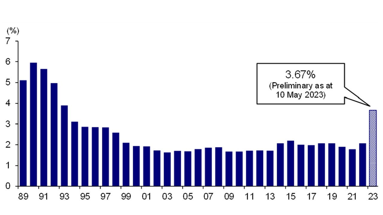 Chart 3: “Shunto” Spring Wage Negotiation: Highest Wage Hike in 30 years
