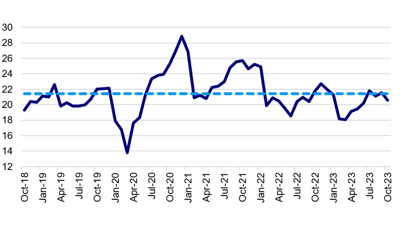 NIFTY 50 P/E ratio