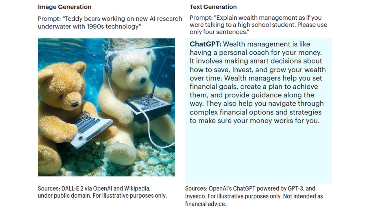 Figure 4: Example Outputs from Generative AI