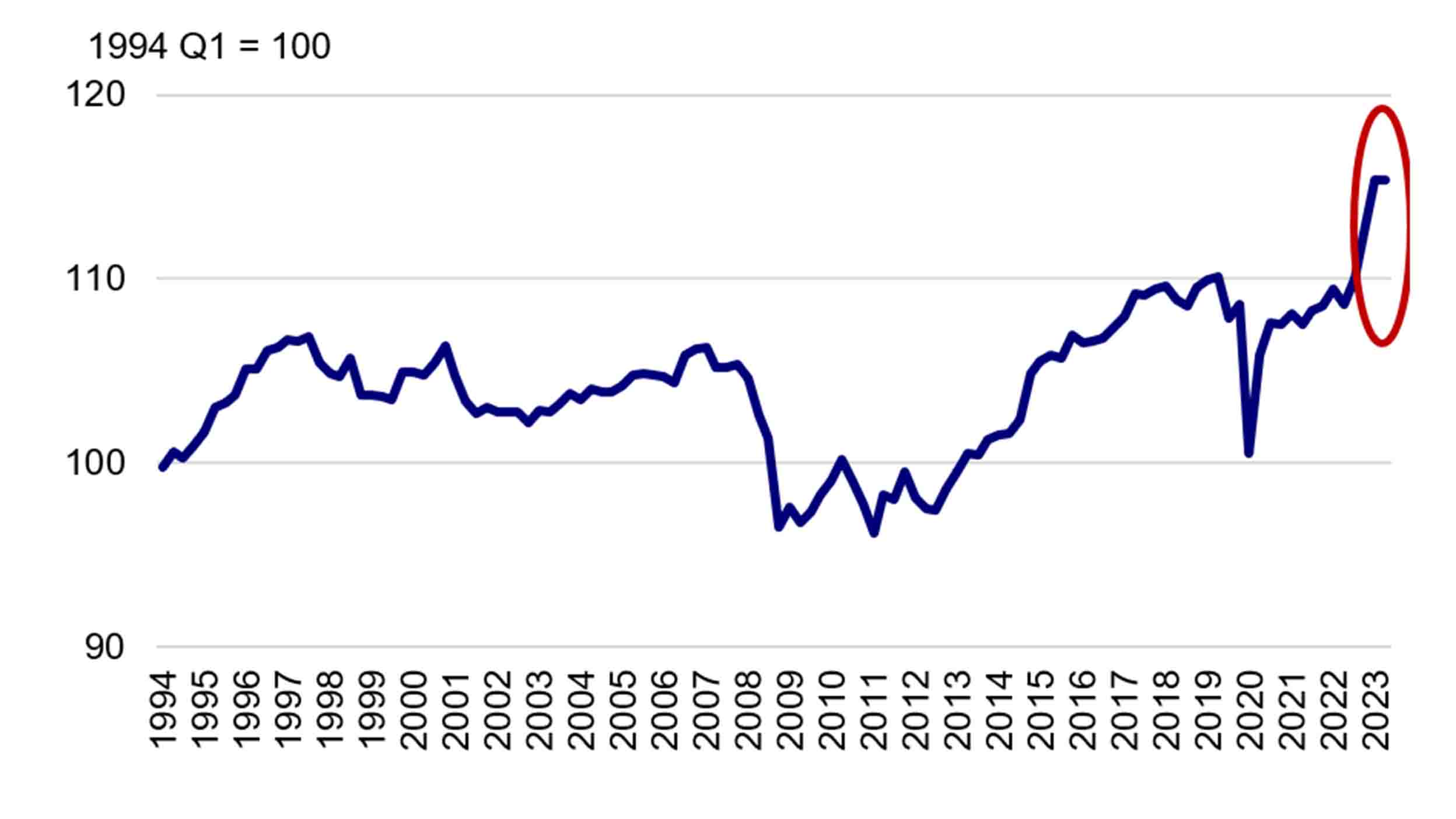 Chart 1: Quarter-on-quarter nominal GDP growth of Japan