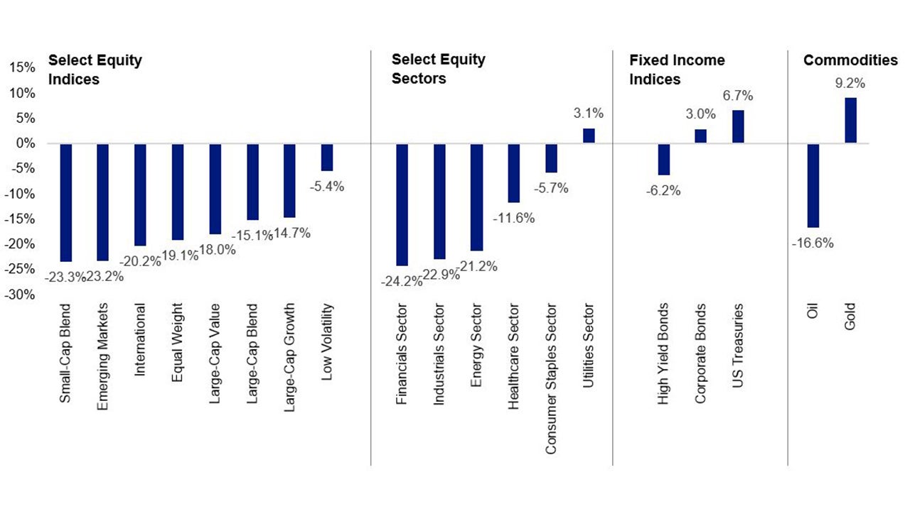 Total Return July 2011 to September 2011