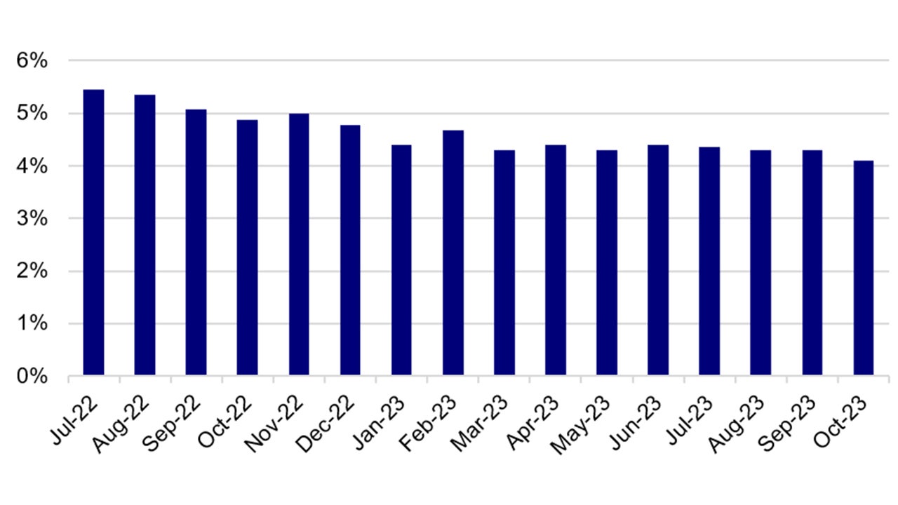 US average hourly earnings, y/y