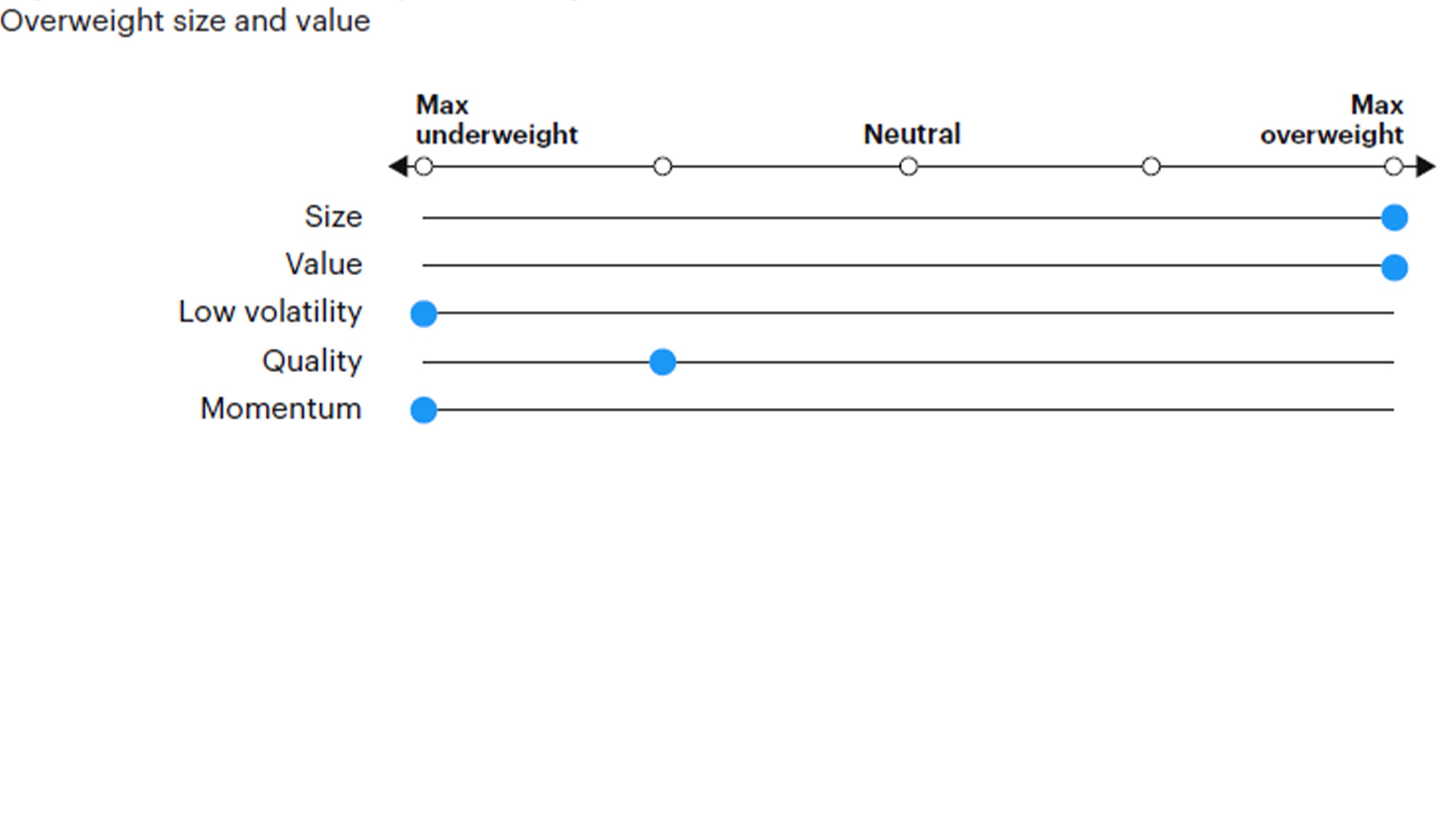 Figure 5: Tactical factor positioning