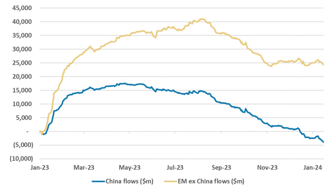 Investment flows