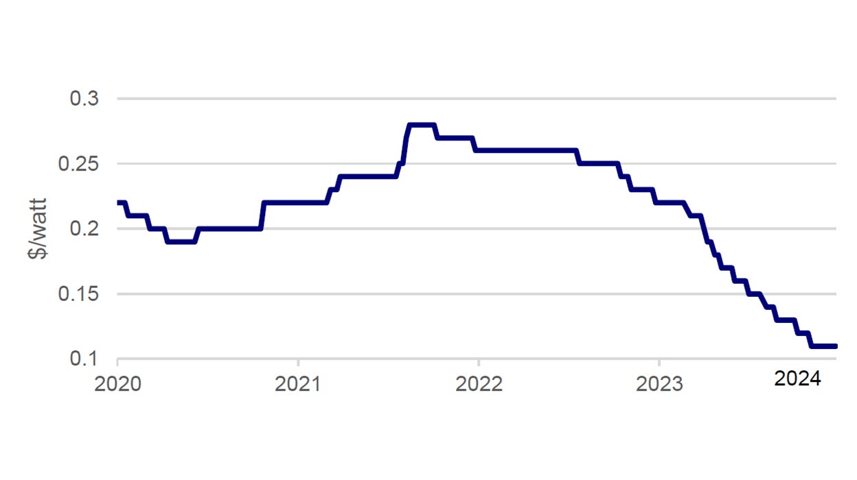 Falling Solar Module Prices (7)