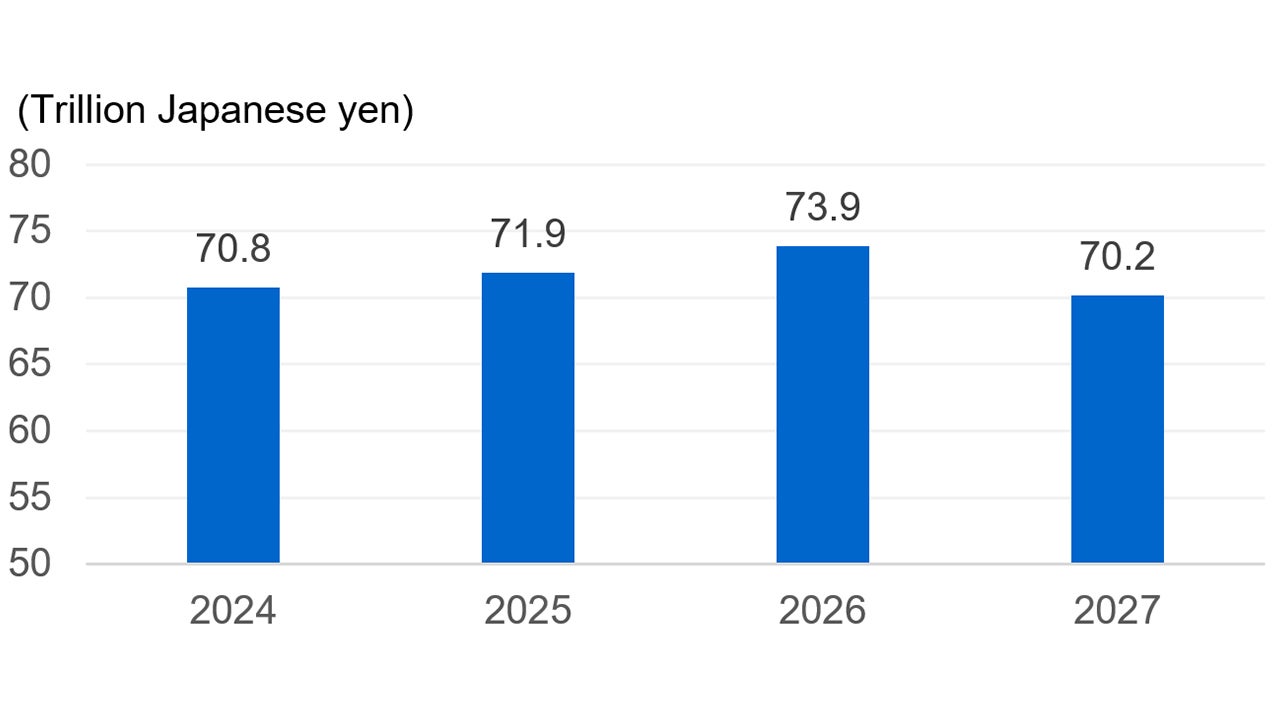 Chart: Estimated annual redemption of long-term JGBs that are held by the BoJ