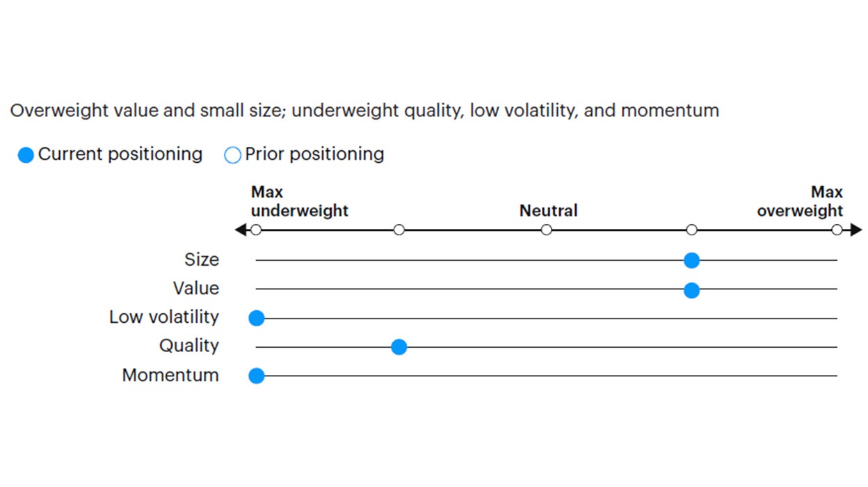 Figure 7: Tactical factor positioning