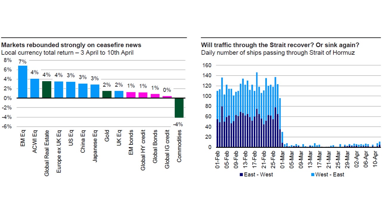 Key charts this week