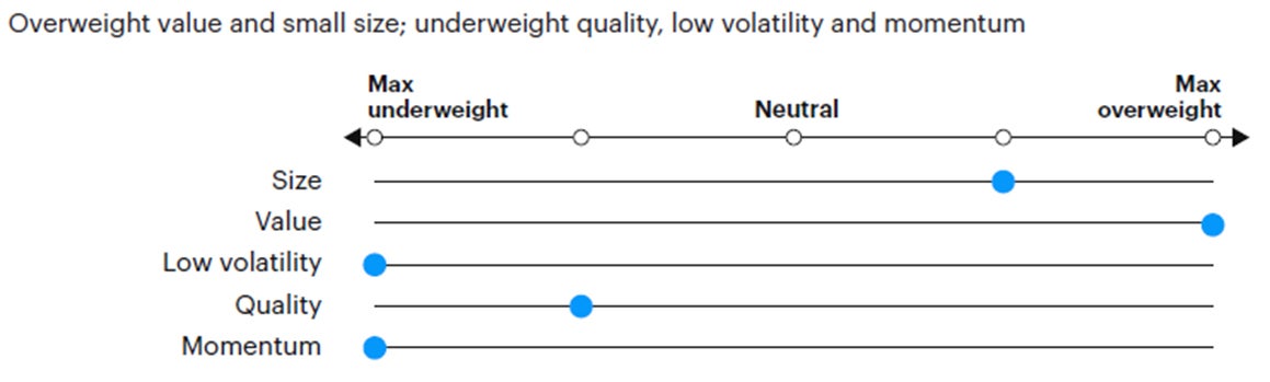 Figure 5: Tactical factor positioning 