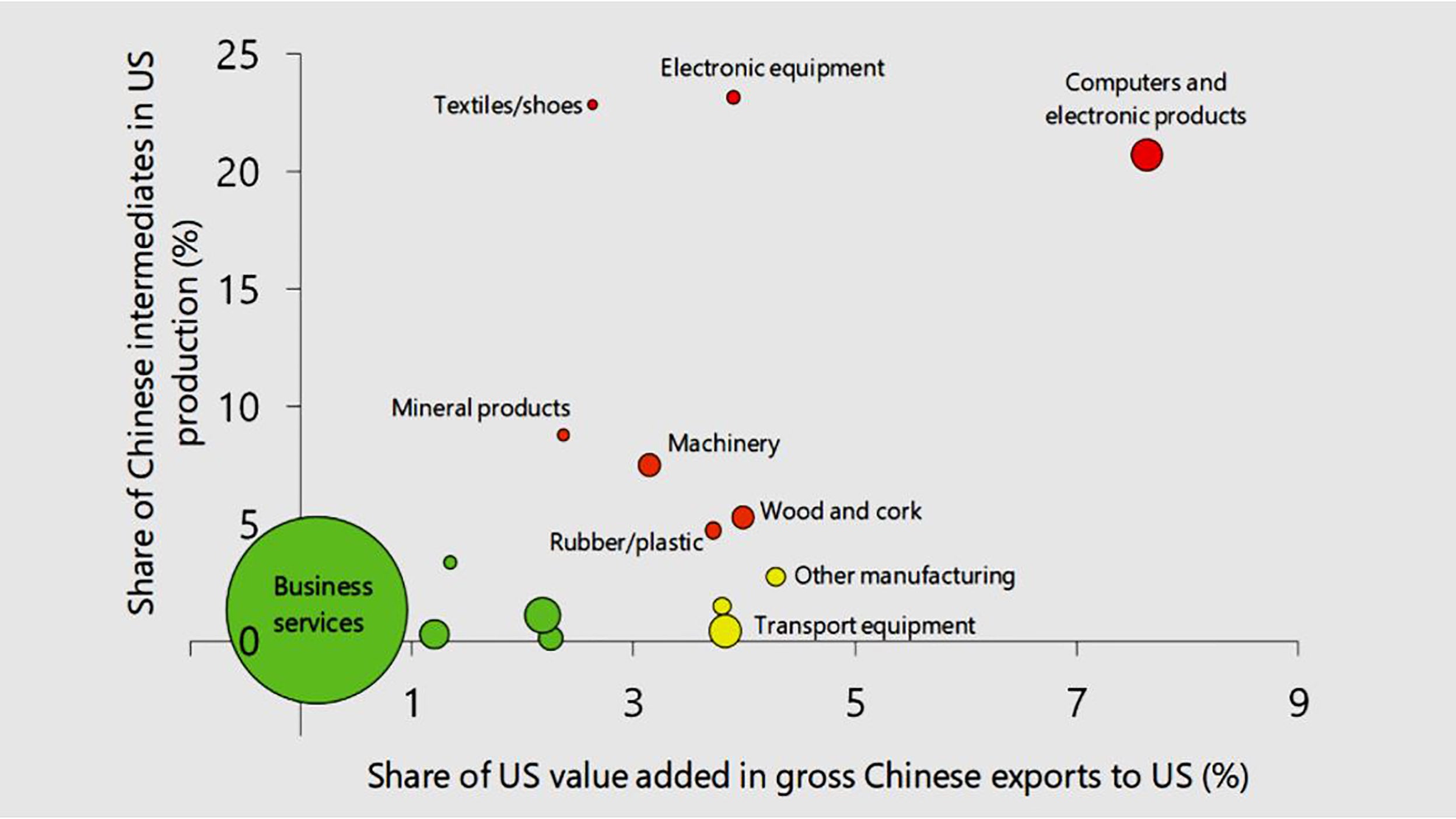 The future of China’s supply chain uncertain or changing course?