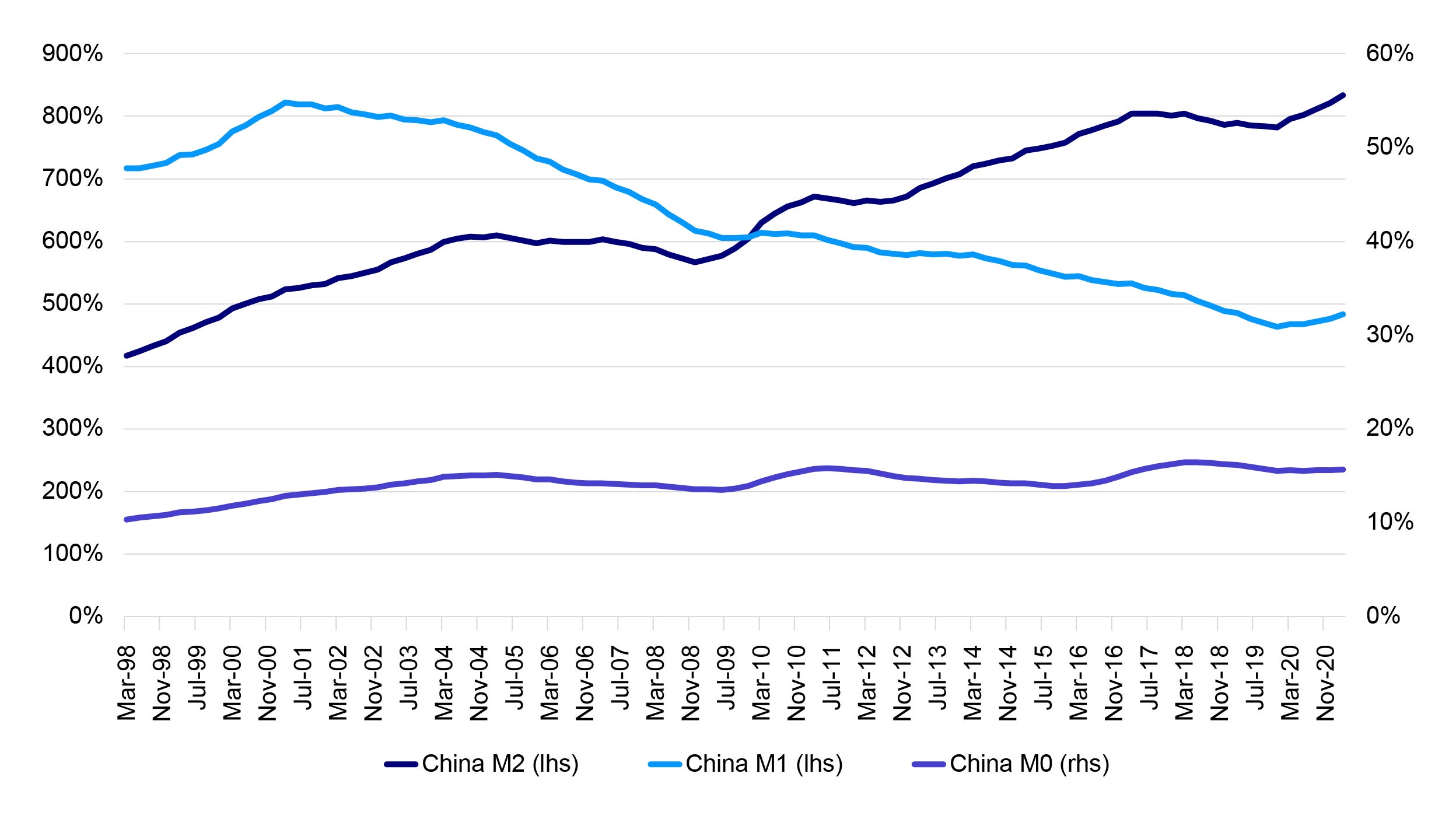 China, Explained series How China’s digital currency can help drive