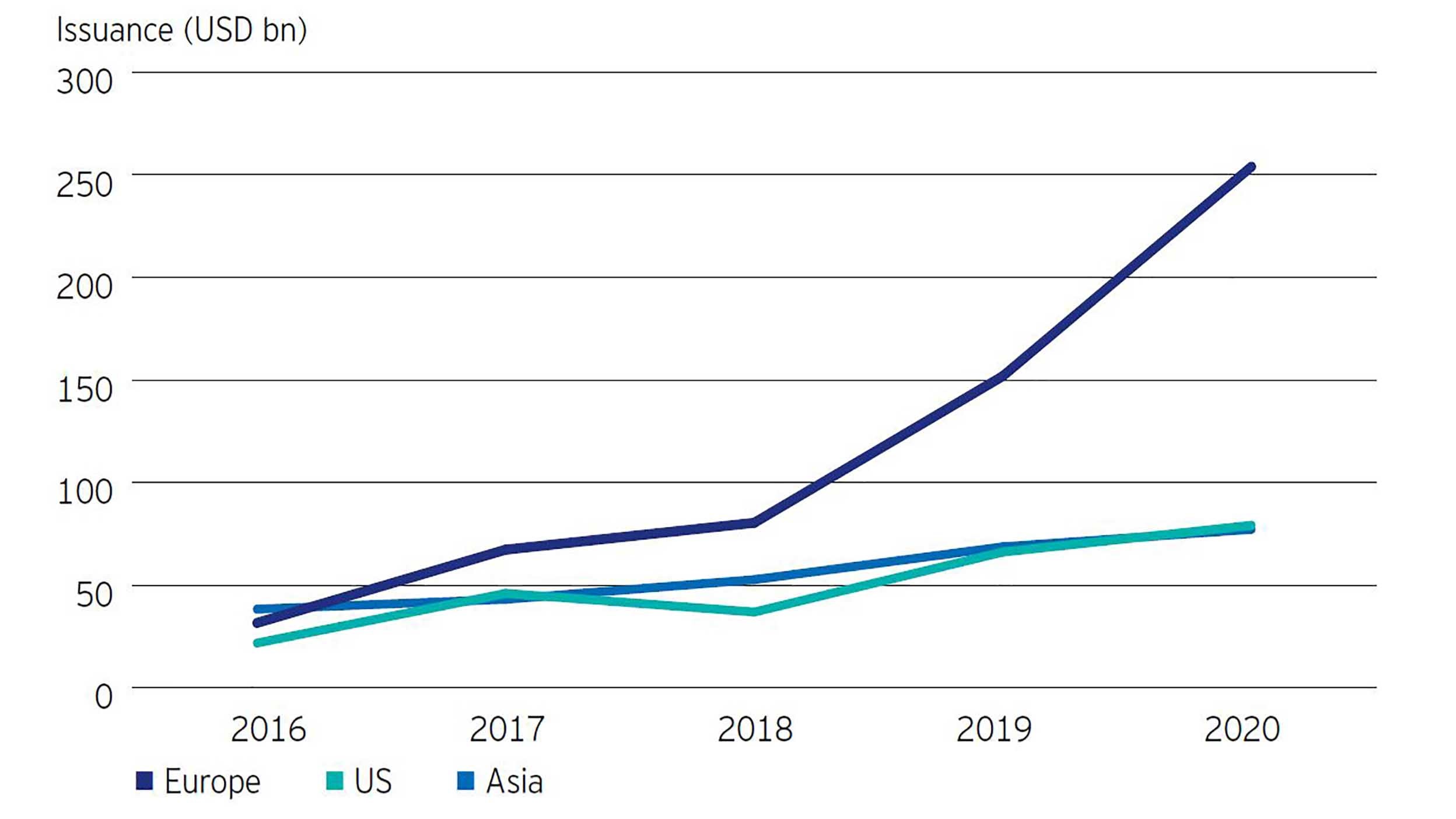 Chart-3
