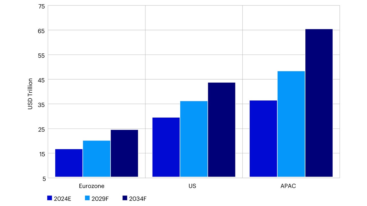 Figure 1 – Nominal GDP