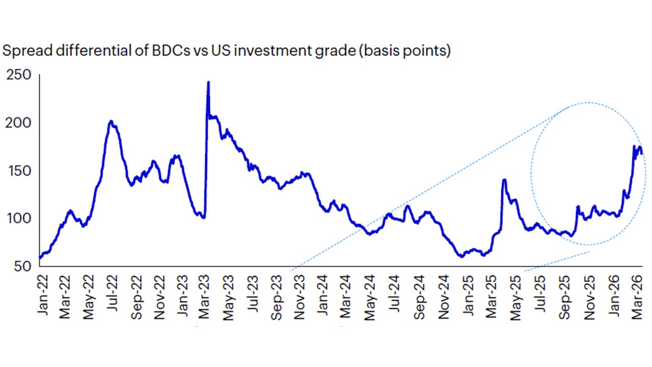 Figure 2: Timeline of BDC headlines 