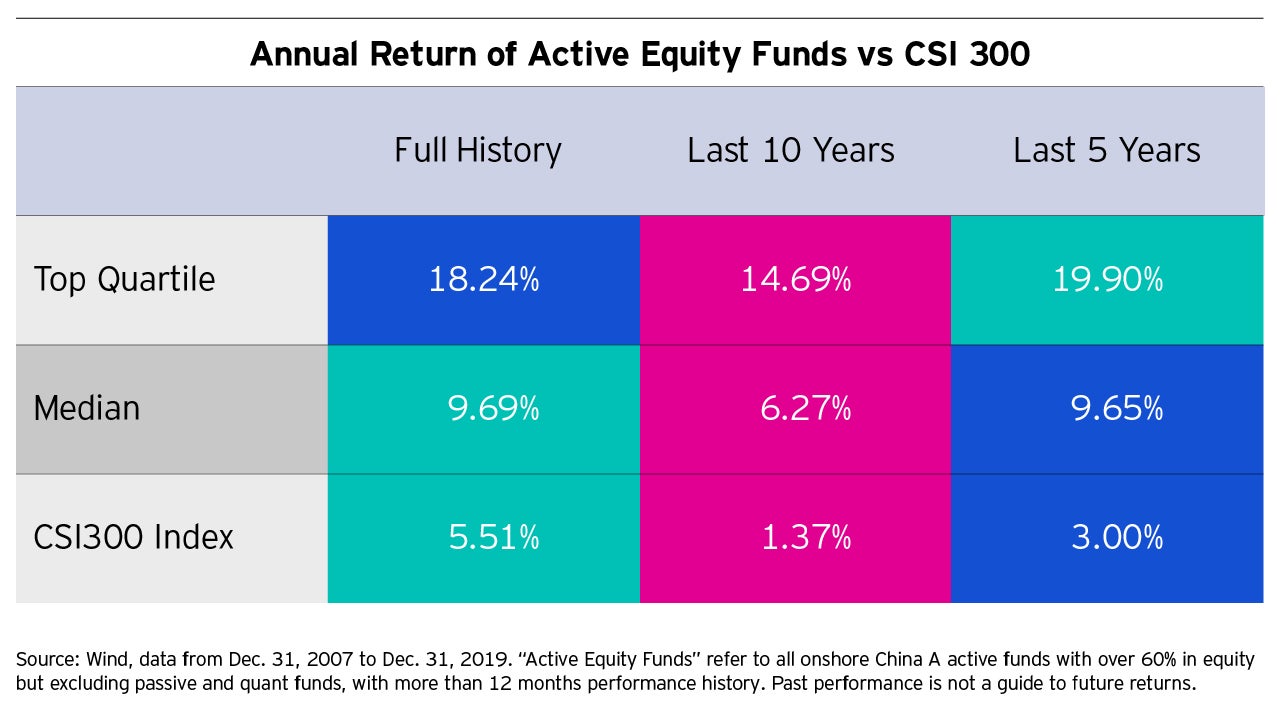 MSCI index inclusion for China A shares can wait