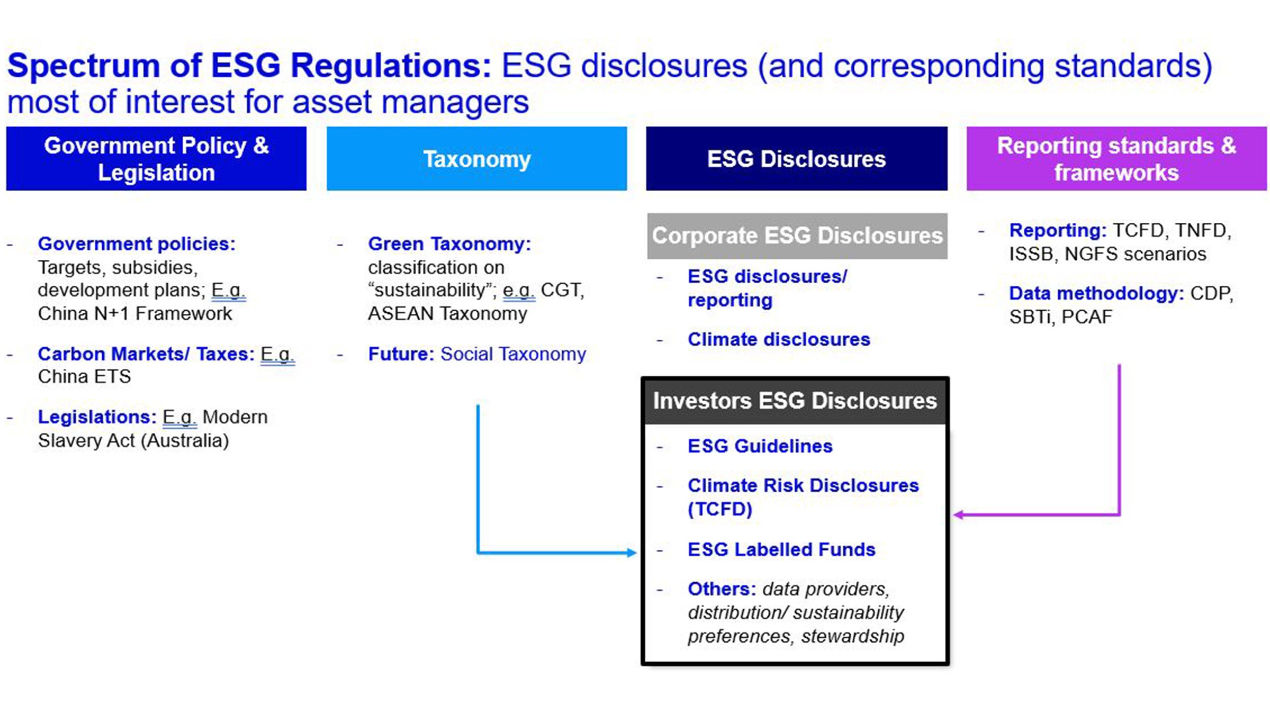 ESG Regulation in Asia