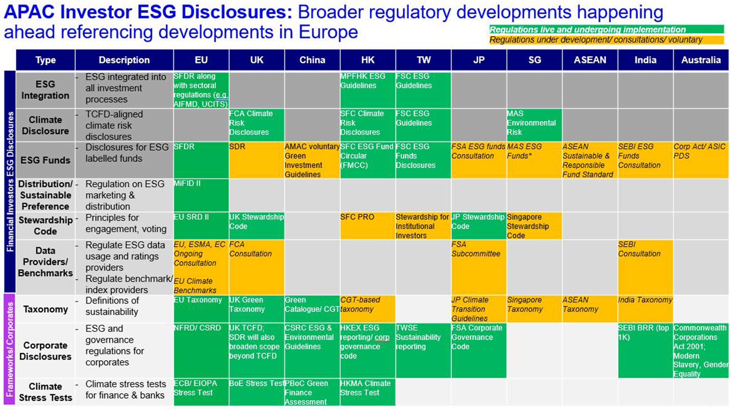 ESG Regulation in Asia