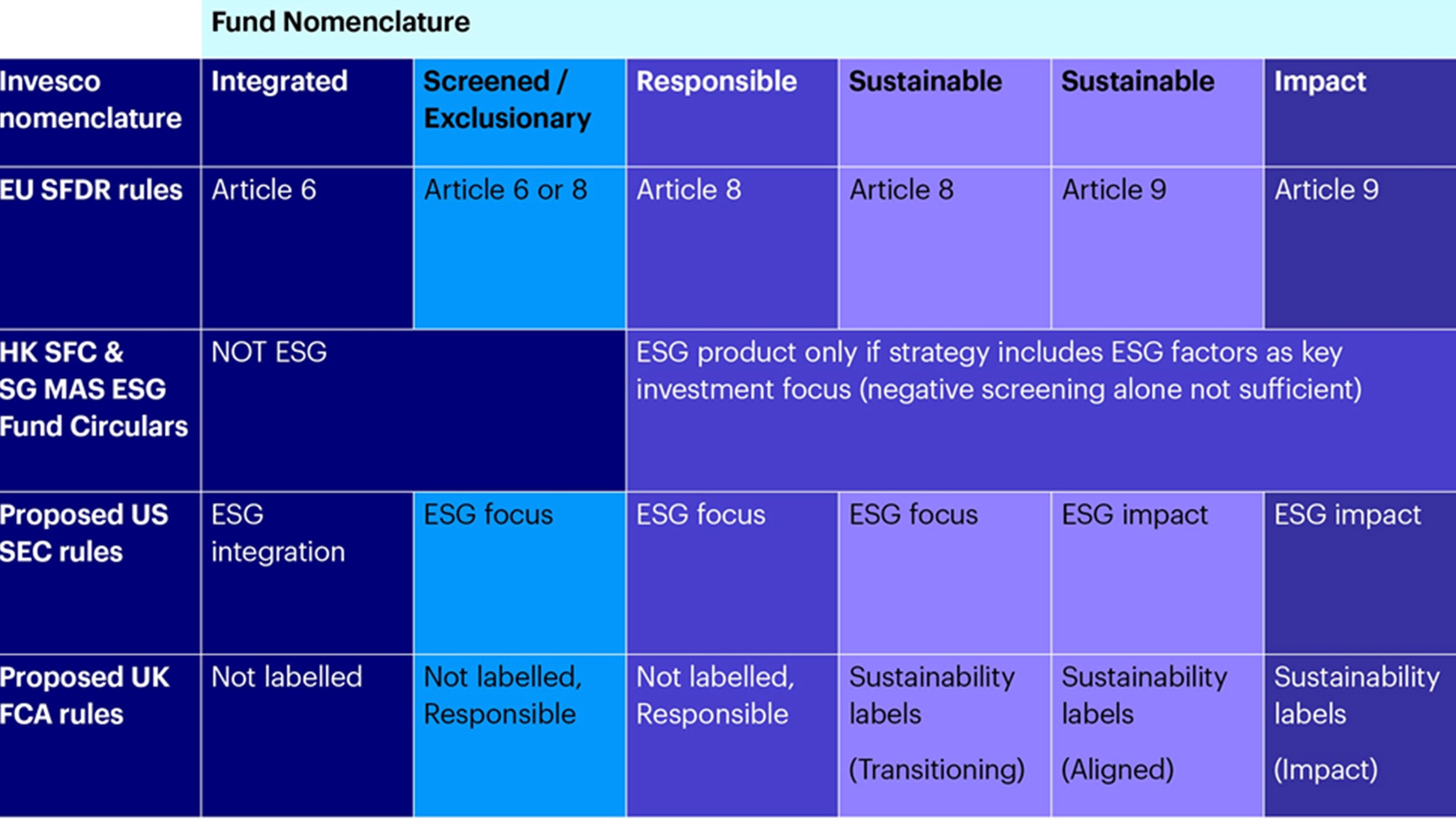  ESG Fund Nomenclature