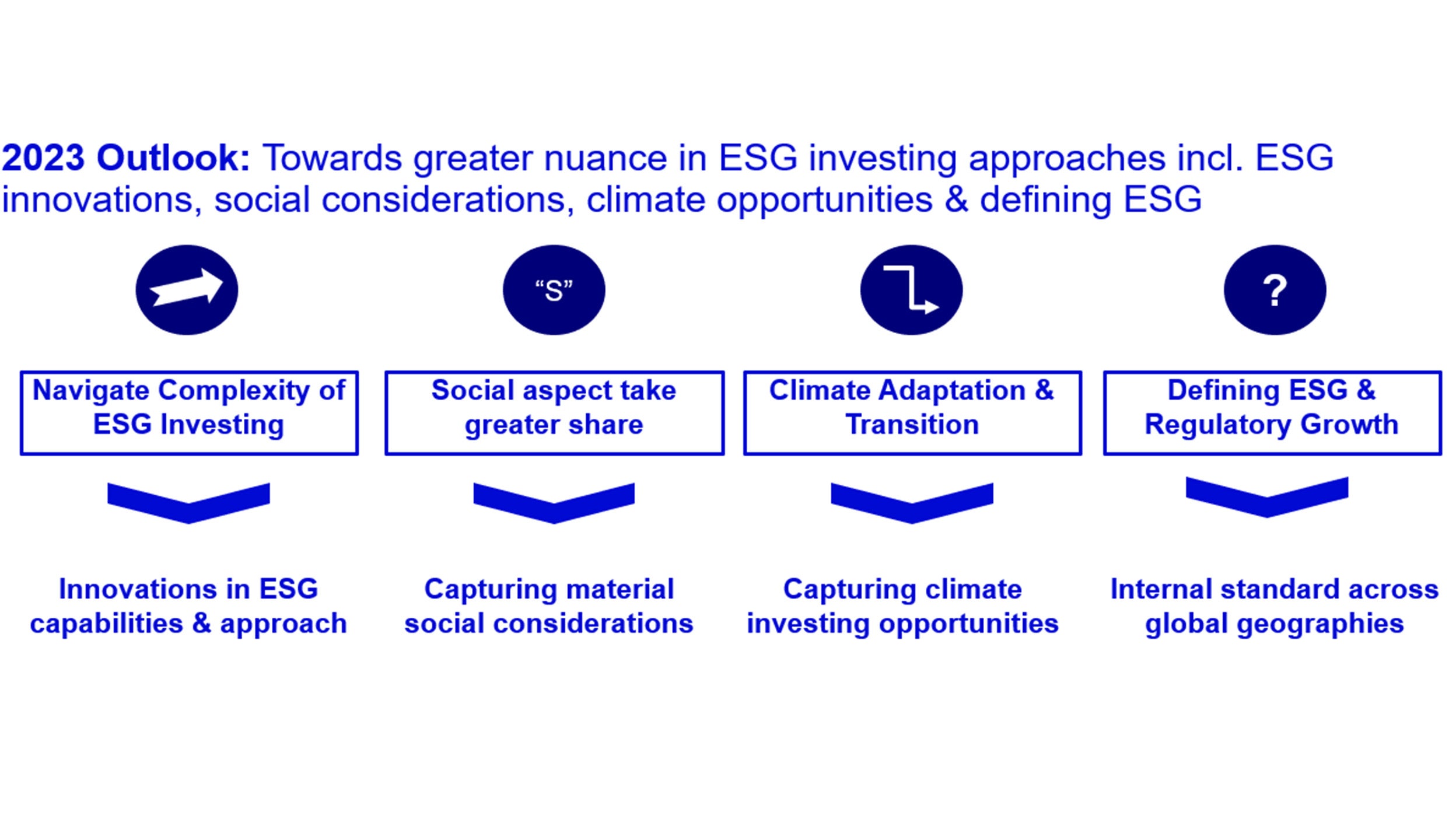 Themes that Invesco’s Global ESG team are paying particular attention to in 2023 include: