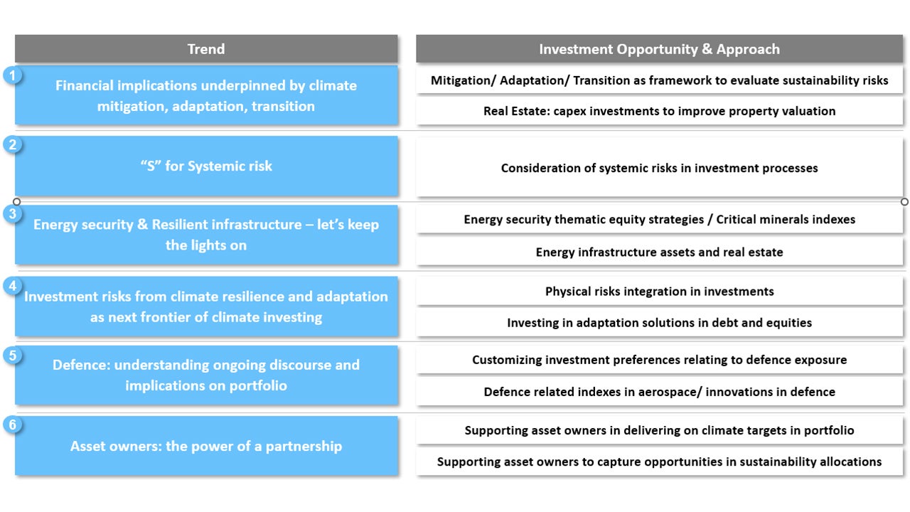 Endurance by Design – Sustainable Investing through Resilient Thinking
