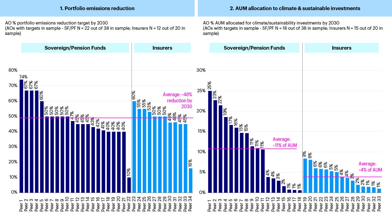 Figure 1 – The 50/10 opportunity