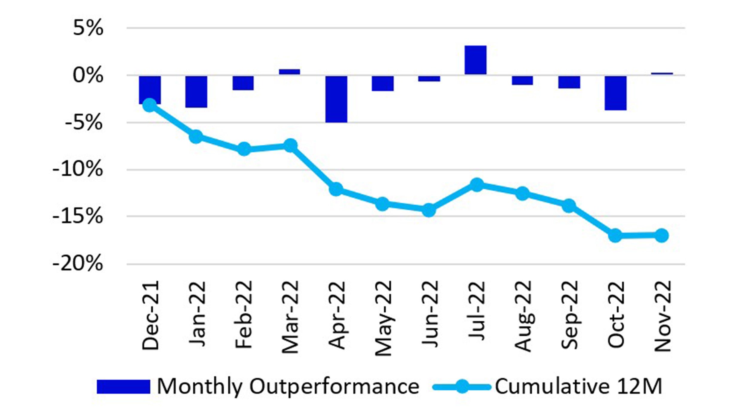 Monthly performance Nasdaq-100 vs. S&P 500