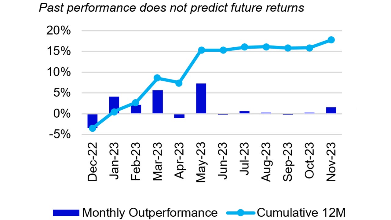 Nasdaq-100 Is Not an Index