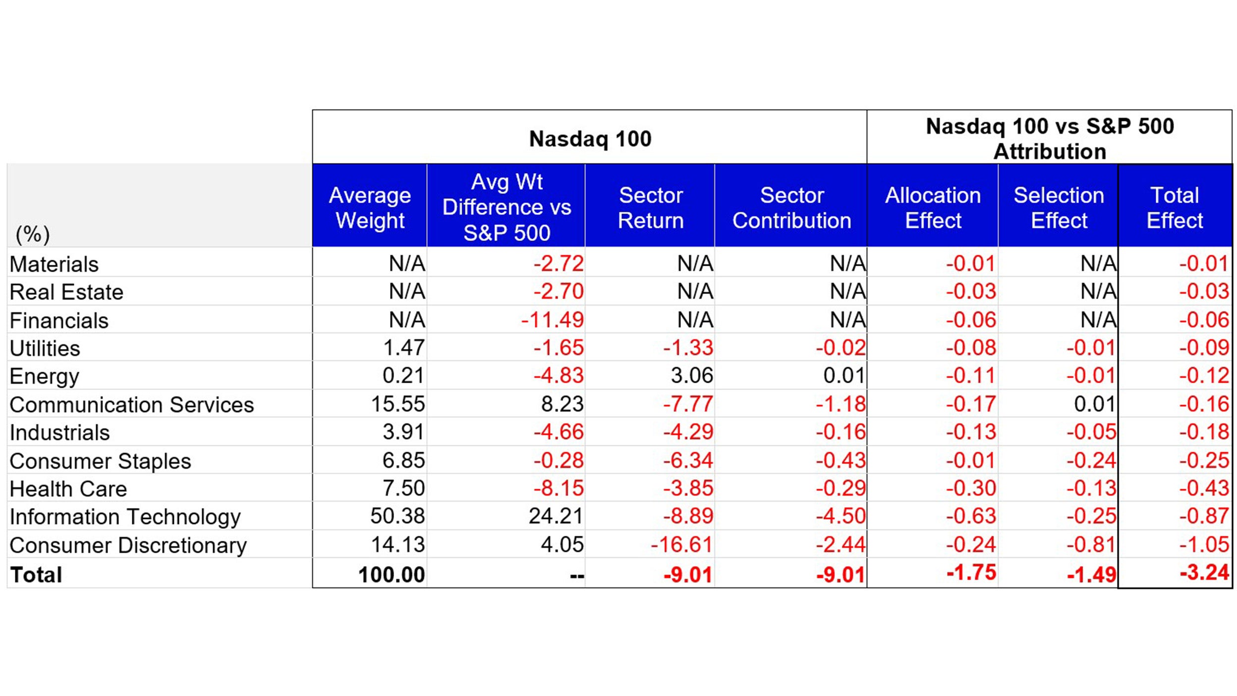 nasdaq-100-index-commentary