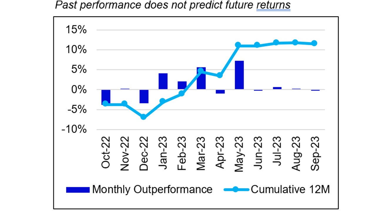Monthly performance Nasdaq-100 vs. S&P 500
