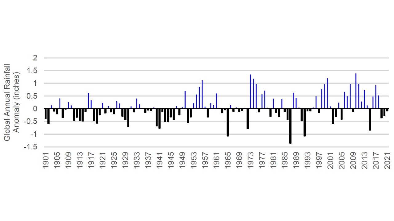 Growing Global Precipitation Anomalies