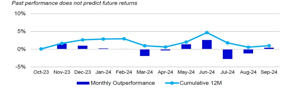 Monthly performance Nasdaq-100 vs. S&P 500