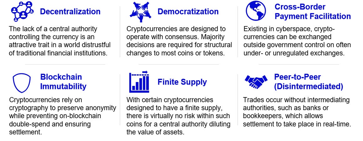 Recurrent themes in cryptocurrencies