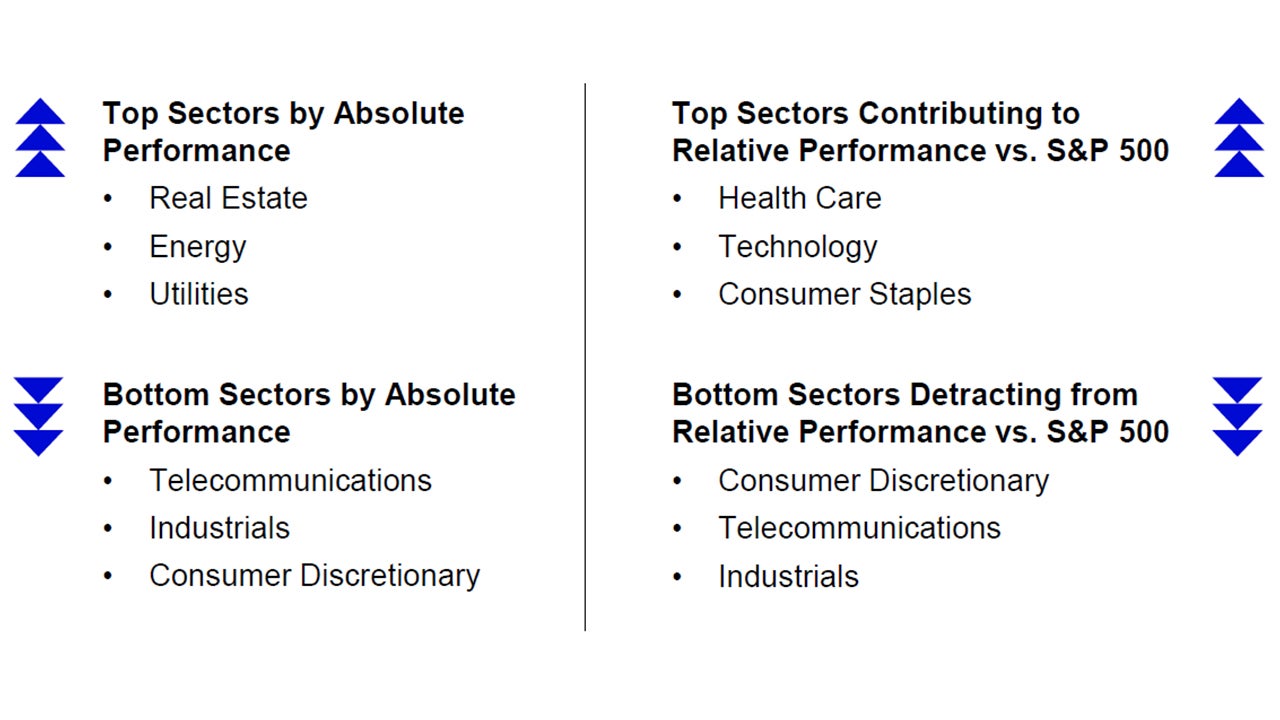 Sector Performance for July