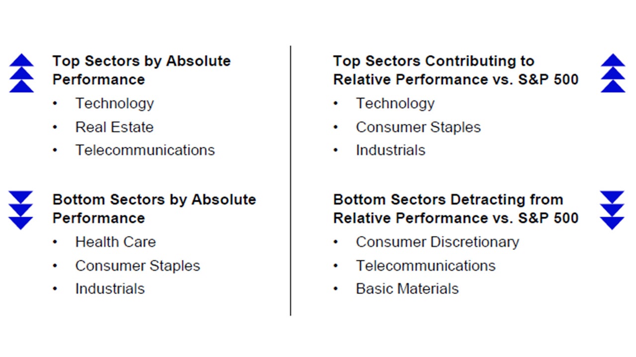 Sector Performance for June