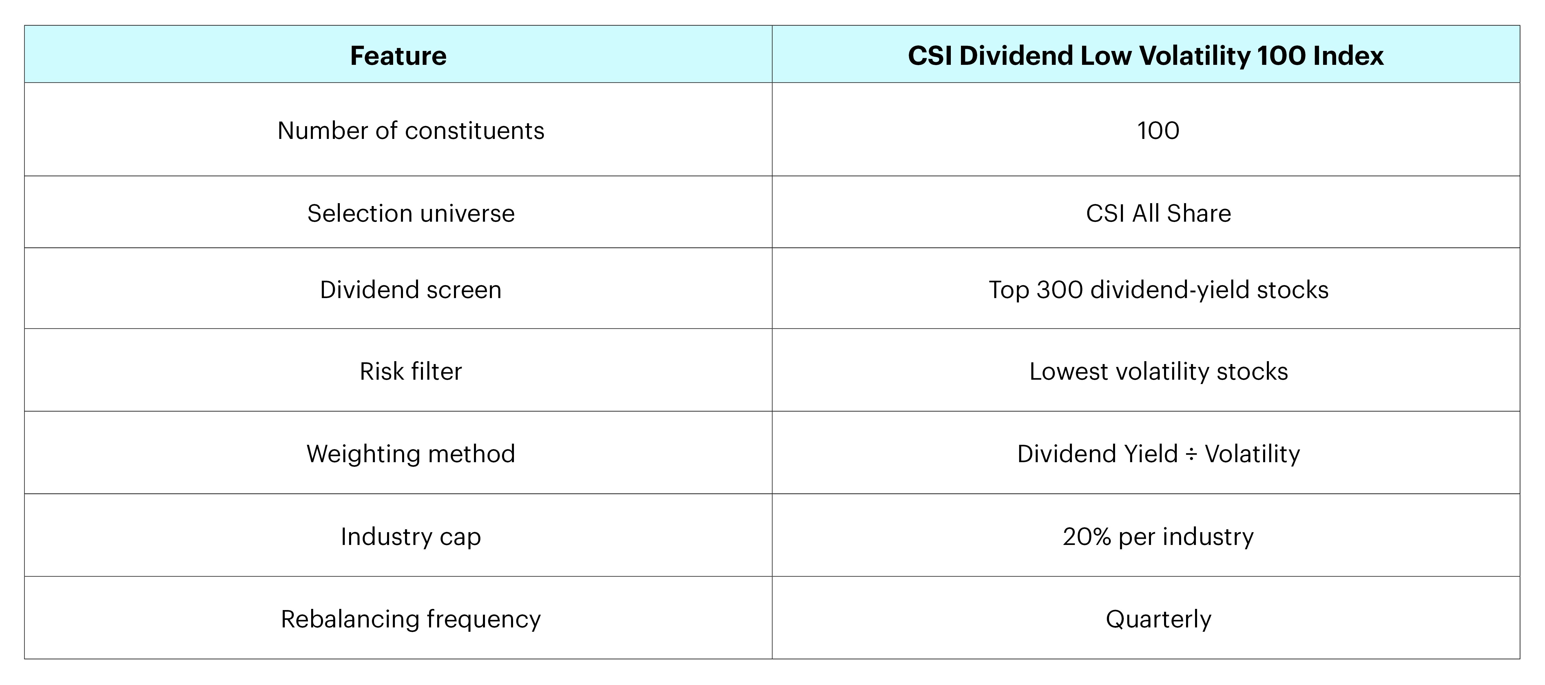 Key index features