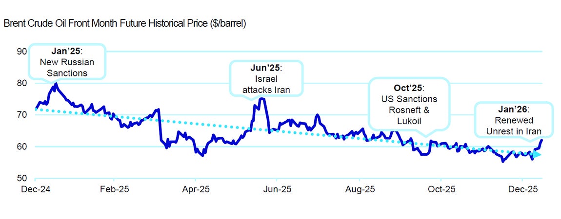 Geopolitical Spikes Remain Fragile – Oil Prices at the Mercy of Global Surplus Fears