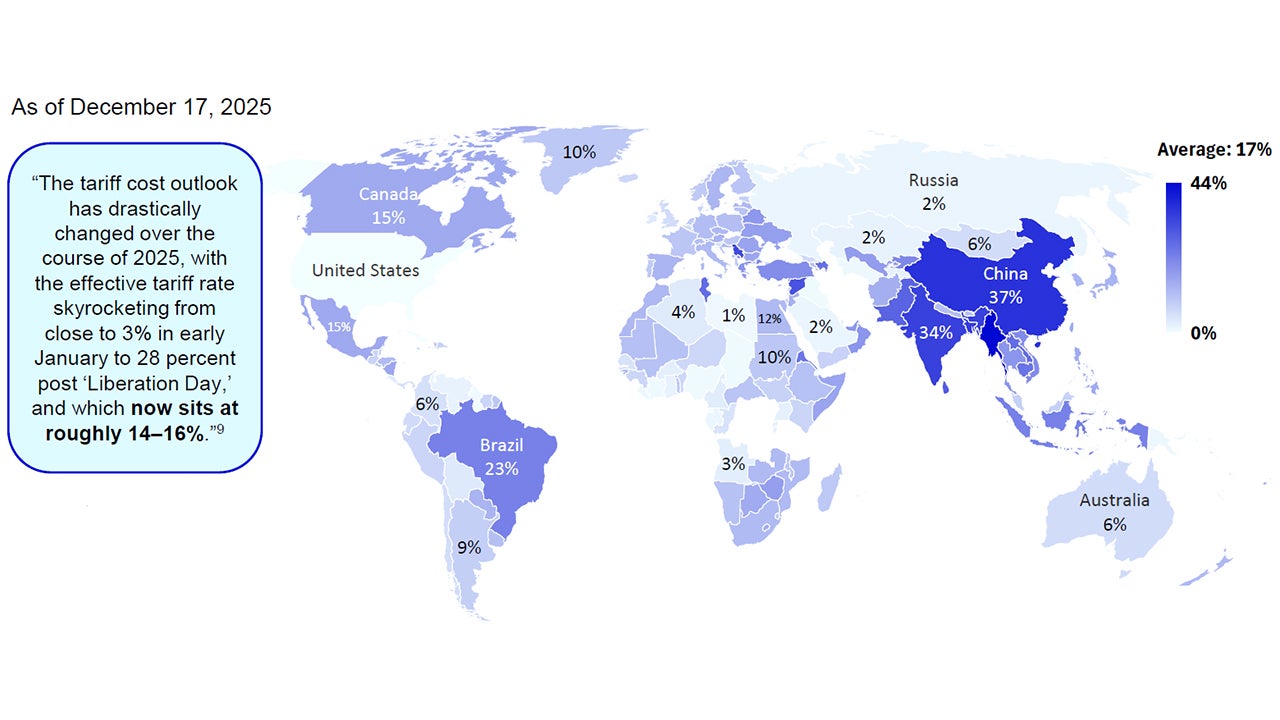 Estimated Total US Tariff Rate by Country