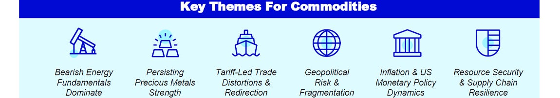 Top of Mind for 2026