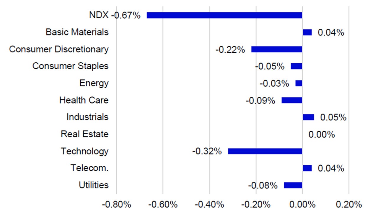 December Sector Returns by Contribution