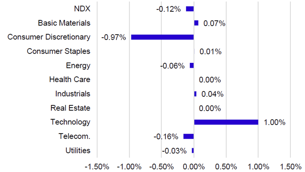 June Sector Returns by Contribution