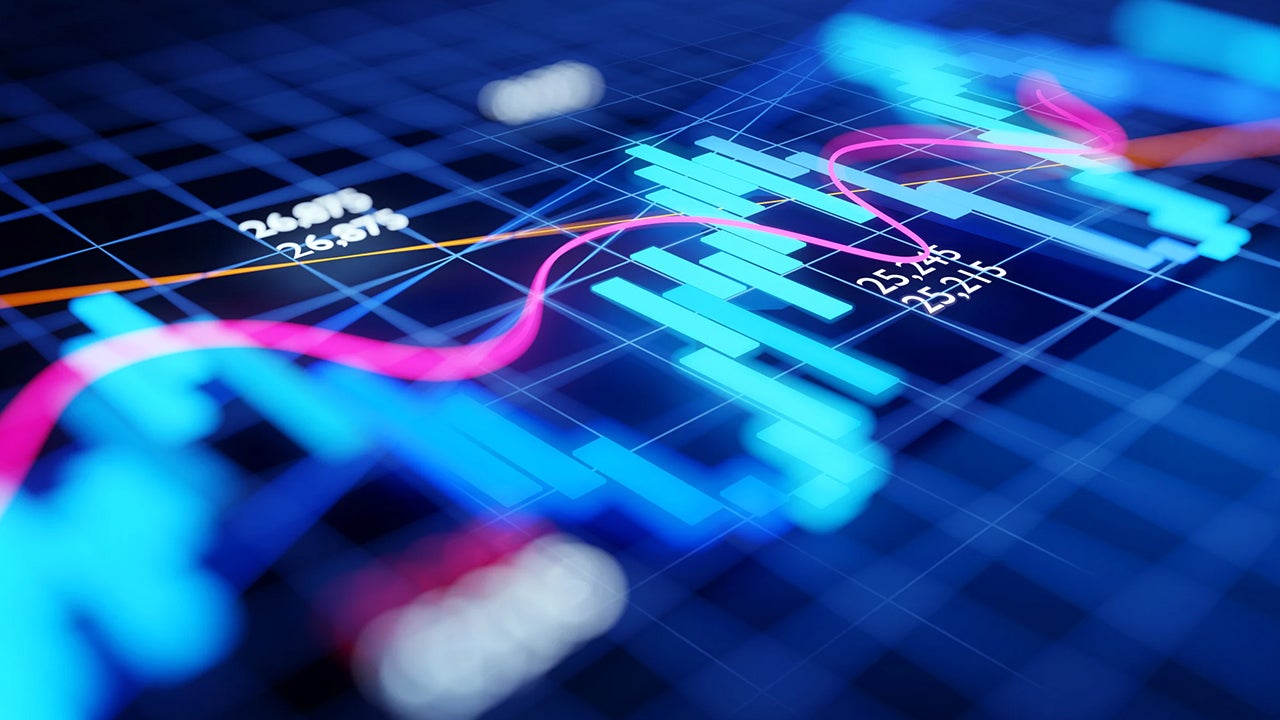 Nasdaq 100 Index Commentary