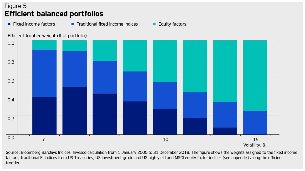 income allocation index