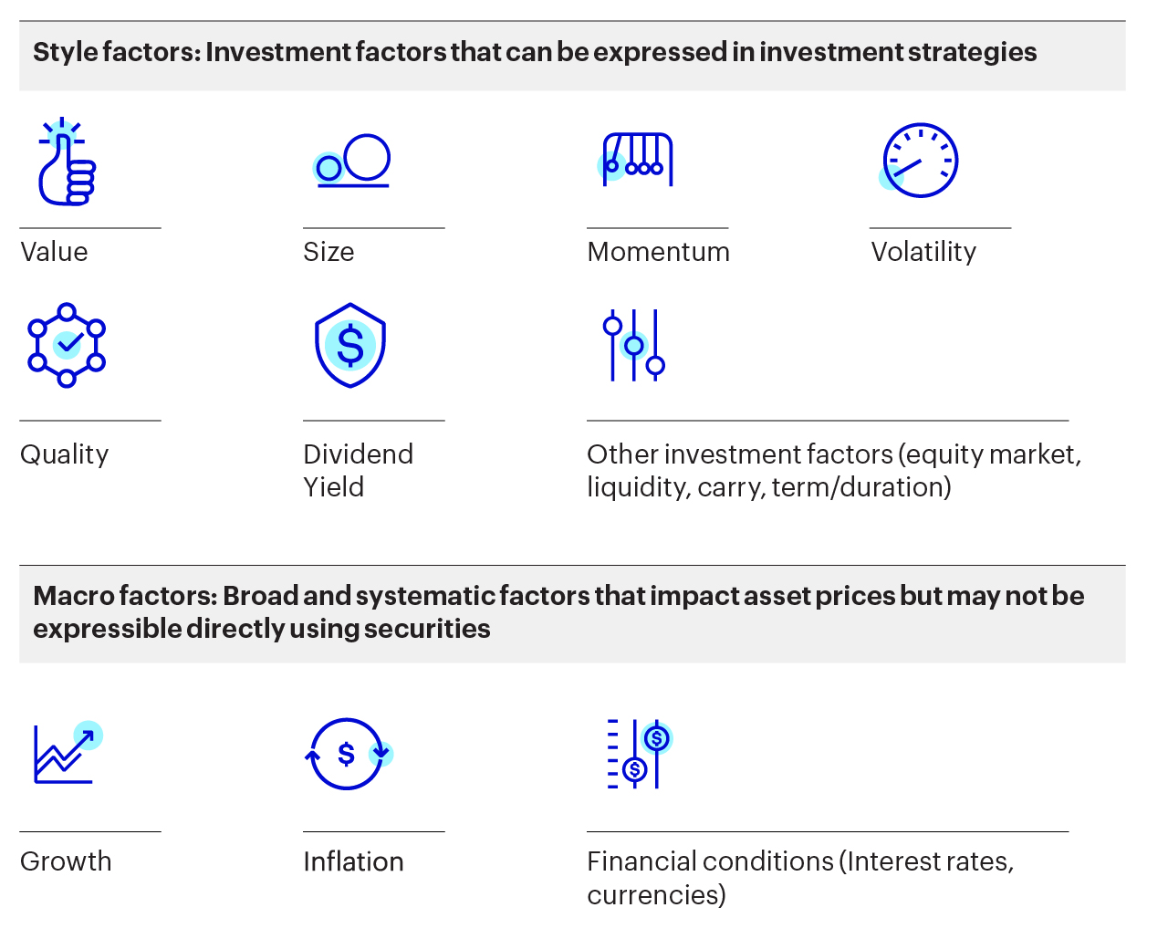 Figure 1 – Examples of style and macro factors