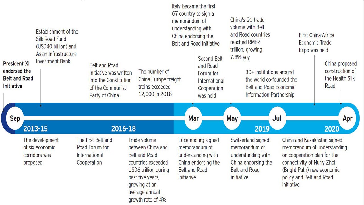 Invesco belt and road debt fund 2025