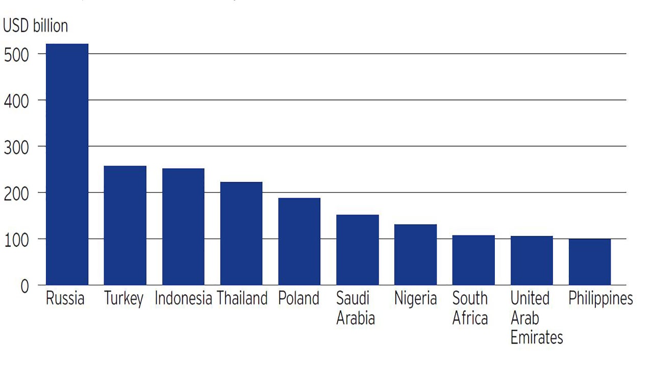 Invesco belt and road debt fund 2025