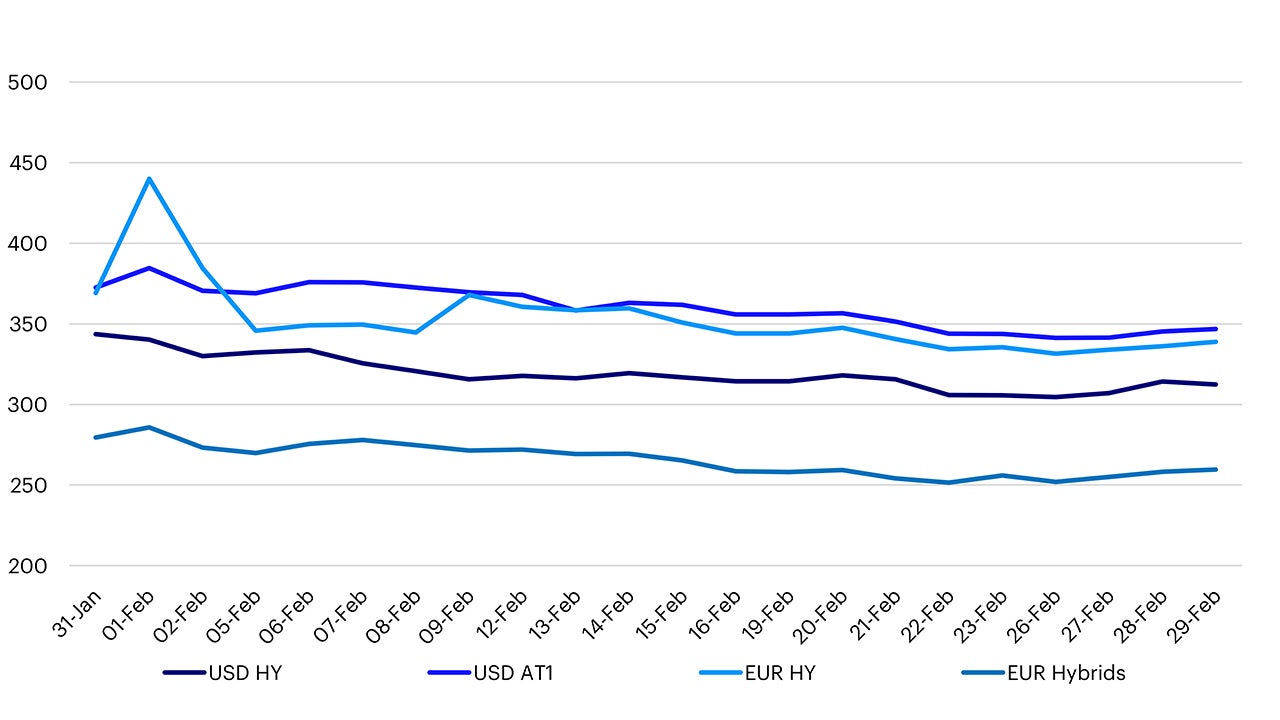 High Yield and Subordinated Credit